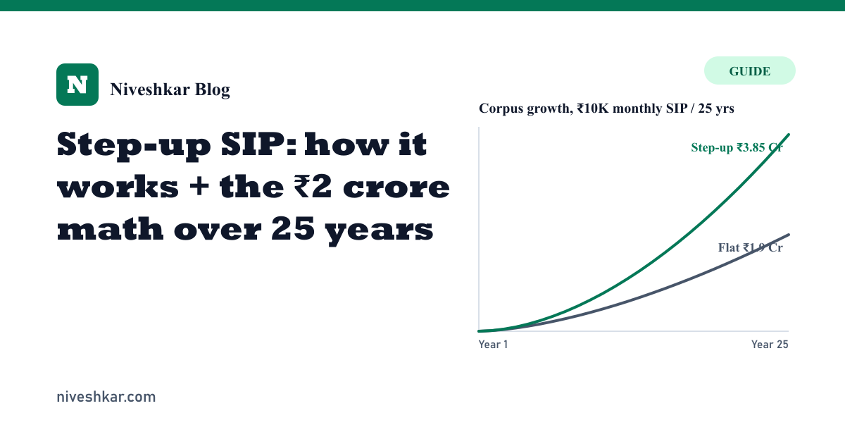 Step-up SIP: how it works + the ₹2 crore math over 25 years